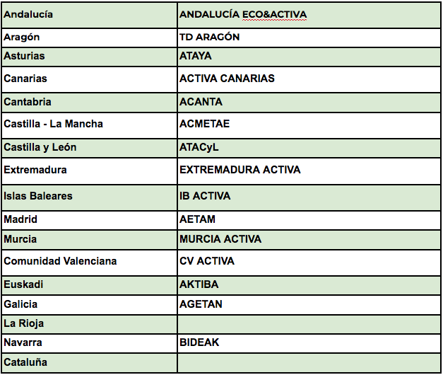 ANETA y asociaciones regionales
